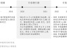 新能源汽车补贴政策什么时候结束-新能源汽车补贴啥时候结束