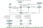 理想汽车的技术路线-理想汽车的制造过程