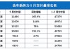 华为汽车问界m5销量-华为汽车问界m5销量怎么样