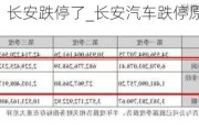 长安跌停了_长安汽车跌停原因分析报告