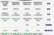 传祺m8配置参数表,传祺m8配置参数表图片