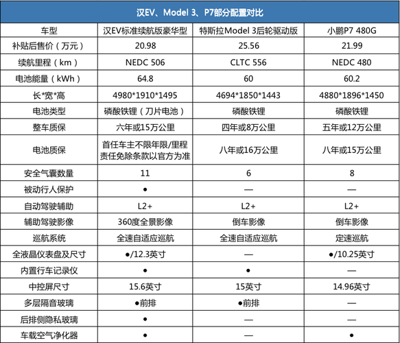 比亚迪汉ev参数配置表,比亚迪汉EV配置及参数