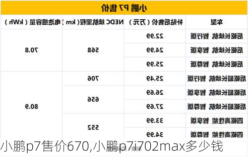 小鹏p7售价670,小鹏p7i702max多少钱