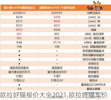 欧拉好猫报价大全2021,欧拉好猫车价