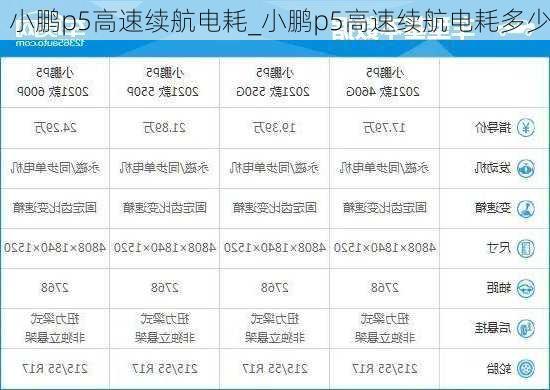 小鹏p5高速续航电耗_小鹏p5高速续航电耗多少