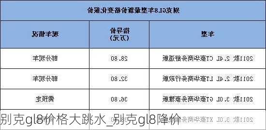 别克gl8价格大跳水_别克gl8降价