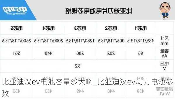 比亚迪汉ev电池容量多大啊_比亚迪汉ev动力电池参数