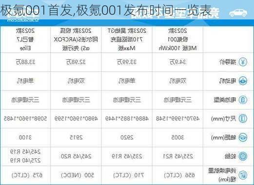 极氪001首发,极氪001发布时间一览表