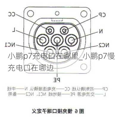 小鹏p7充电口在哪里_小鹏p7慢充电口在哪边