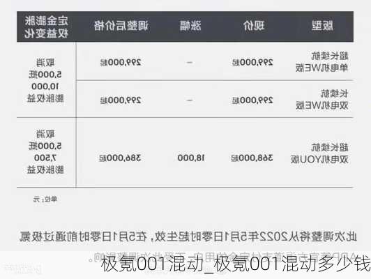 极氪001混动_极氪001混动多少钱