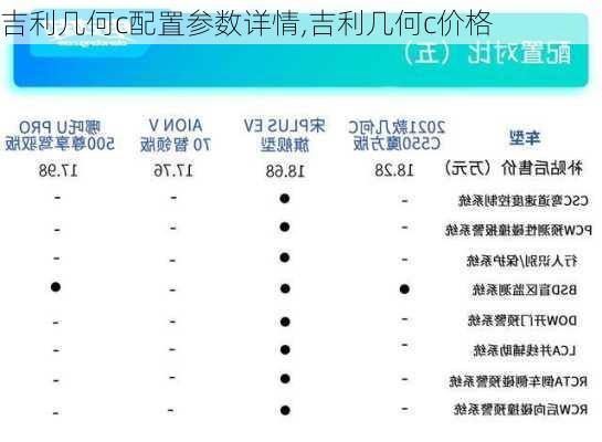 吉利几何c配置参数详情,吉利几何c价格