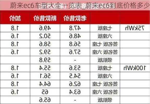 蔚来ec6车型大全一览表_蔚来ec6到底价格多少