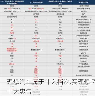 理想汽车属于什么档次,买理想l7十大忠告