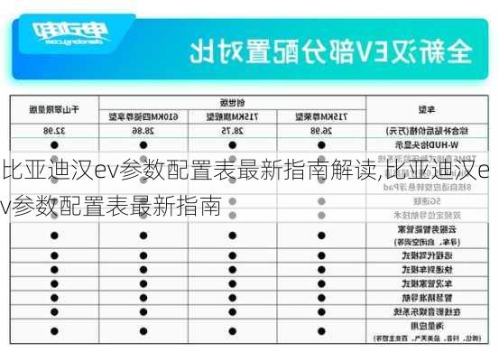 比亚迪汉ev参数配置表最新指南解读,比亚迪汉ev参数配置表最新指南