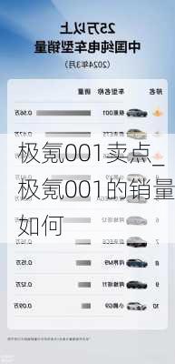 极氪001卖点_极氪001的销量如何