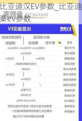比亚迪汉EV参数_比亚迪秦ev参数
