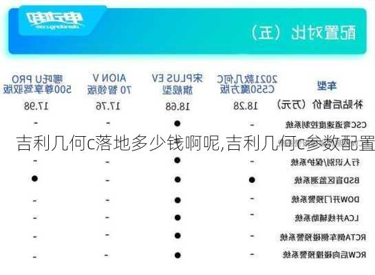 吉利几何c落地多少钱啊呢,吉利几何c参数配置