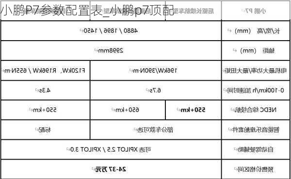 小鹏P7参数配置表_小鹏p7顶配