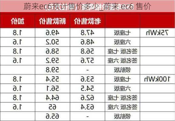 蔚来ec6预计售价多少_蔚来 ec6 售价