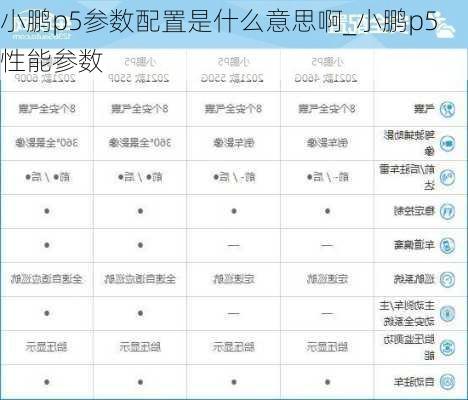 小鹏p5参数配置是什么意思啊_小鹏p5性能参数