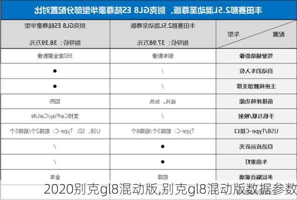 2020别克gl8混动版,别克gl8混动版数据参数