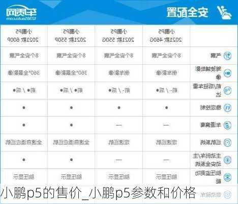 小鹏p5的售价_小鹏p5参数和价格