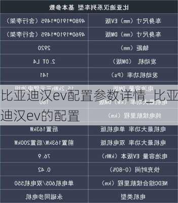 比亚迪汉ev配置参数详情_比亚迪汉ev的配置