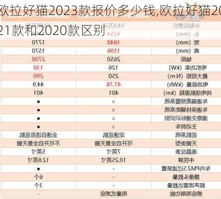 欧拉好猫2023款报价多少钱,欧拉好猫2021款和2020款区别