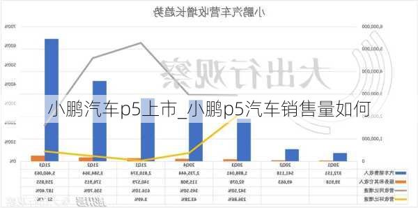 小鹏汽车p5上市_小鹏p5汽车销售量如何