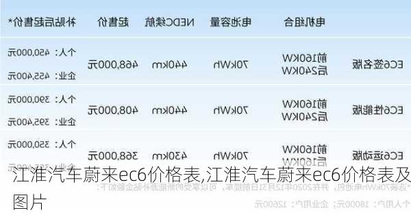 江淮汽车蔚来ec6价格表,江淮汽车蔚来ec6价格表及图片