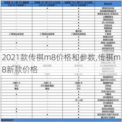 2021款传祺m8价格和参数,传祺m8新款价格