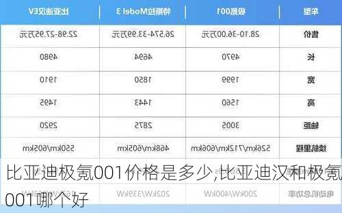 比亚迪极氪001价格是多少,比亚迪汉和极氪001哪个好