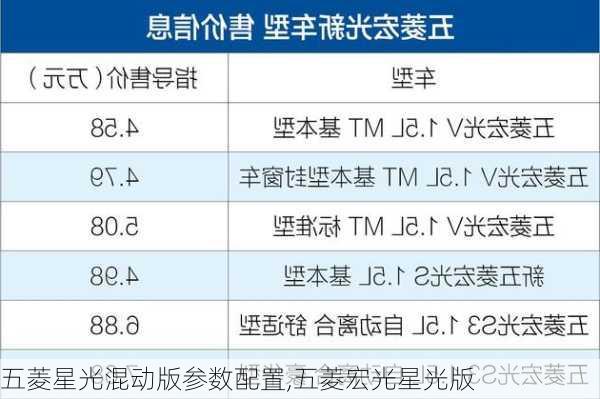 五菱星光混动版参数配置,五菱宏光星光版