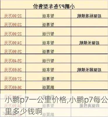 小鹏p7一公里价格,小鹏p7每公里多少钱啊