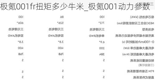 极氪001fr扭矩多少牛米_极氪001动力参数