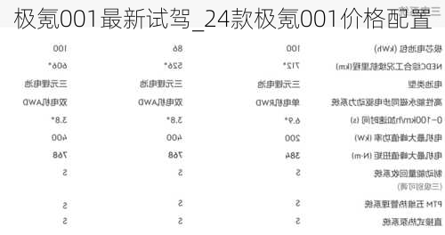 极氪001最新试驾_24款极氪001价格配置