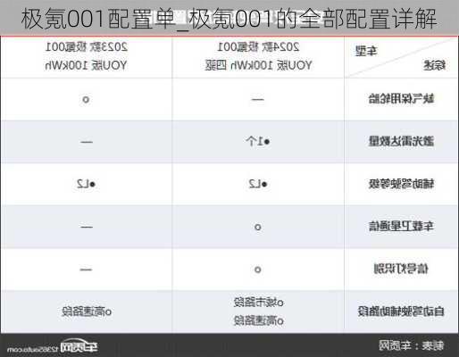 极氪001配置单_极氪001的全部配置详解