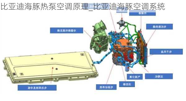 比亚迪海豚热泵空调原理_比亚迪海豚空调系统