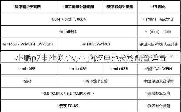 小鹏p7电池多少v,小鹏p7电池参数配置详情