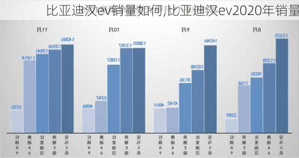 比亚迪汉ev销量如何,比亚迪汉ev2020年销量