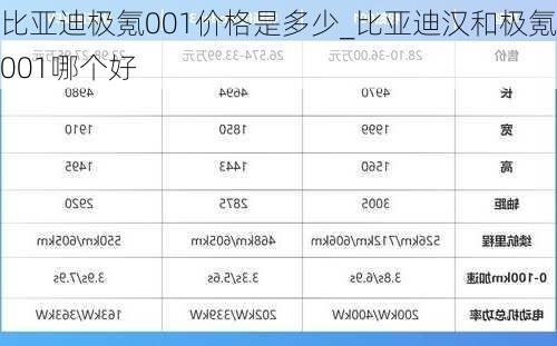 比亚迪极氪001价格是多少_比亚迪汉和极氪001哪个好