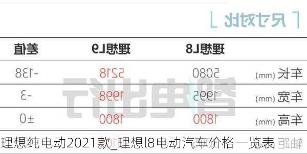 理想纯电动2021款_理想l8电动汽车价格一览表