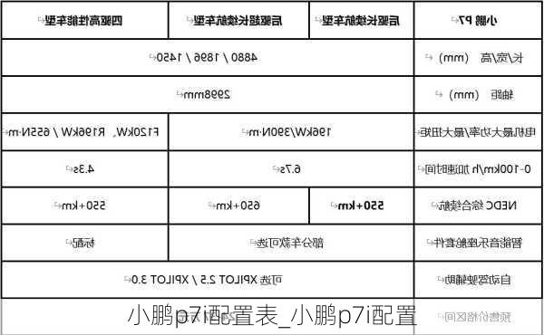 小鹏p7i配置表_小鹏p7i配置