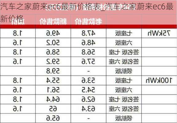 汽车之家蔚来ec6最新价格表_汽车之家蔚来ec6最新价格