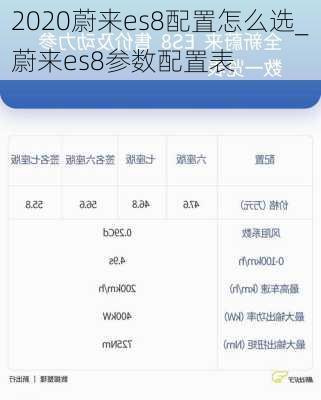 2020蔚来es8配置怎么选_蔚来es8参数配置表