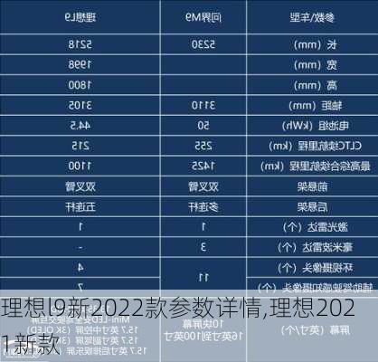 理想l9新2022款参数详情,理想2021新款