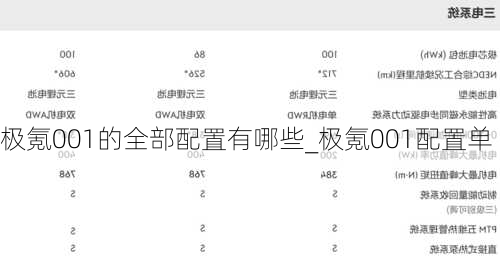 极氪001的全部配置有哪些_极氪001配置单