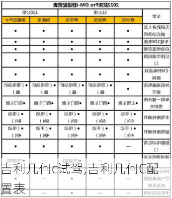 吉利几何c试驾,吉利几何C配置表