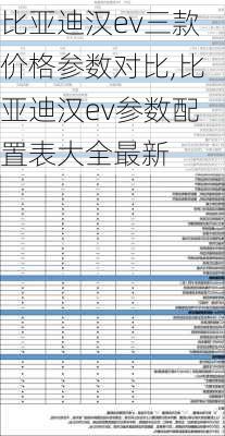 比亚迪汉ev三款价格参数对比,比亚迪汉ev参数配置表大全最新