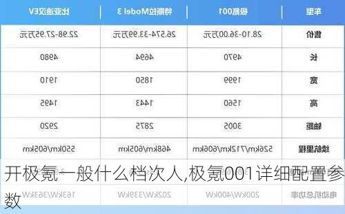 开极氪一般什么档次人,极氪001详细配置参数